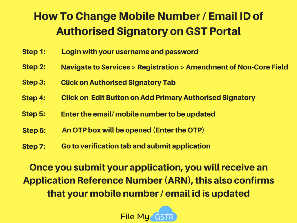 How To Change Mobile Number / Email ID of Authorised Signatory on GST Portal